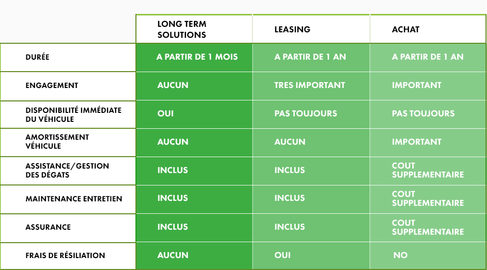 OLD-LTS-vs-Leasing_Buying_-1.png